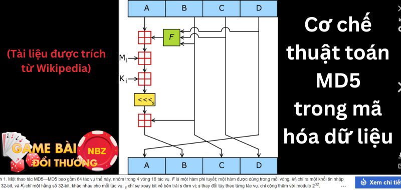 Cơ chế thuật toán MD5