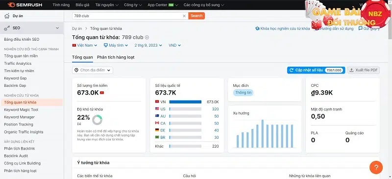 Thống kê Semrush về game bai doi thuong