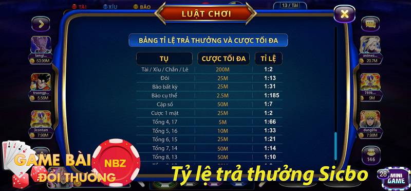 Tỷ lệ trả thưởng Sicbo